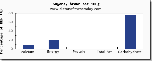 calcium and nutrition facts in brown sugar per 100g